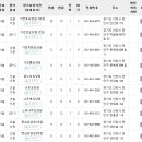 효사랑요양원 2호점 이미지