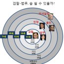 차기 검찰총장은 김기춘 똘만이로 이미지