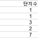 북극성부동산재테크주