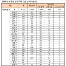 매입임대 등 맞춤형 임대주택 2만가구 공급 이미지