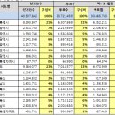 [충격] 대선 부정선거는 19대 총선 표절이였다........... 이미지