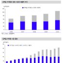 [산업 코멘트] 바이오 이미지