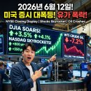 (주)매크로그래프 | 도널드 트럼프 한마디에 유가 급락 증시 폭등!, 지금 미국 주식 분할매수해도 될까?