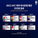 한국 여자축구, 우즈베크·몽골과 2022 아시안컵 예선(2021년 9월) 이미지