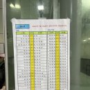 달미역 주차장 이미지