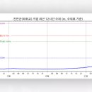 좌포교 이미지