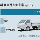 현대차-기아, 2024년 포터-봉고 경유차 생산 중단한다 이미지