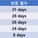 미라클스터디학원