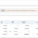 한양사이버대학교 미래융합공학대학원 이미지
