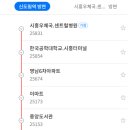 신세계타운 1차아파트 앞 이미지
