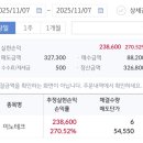 그린테크 | 이노테크 매도 및 핑크퐁,그린광학 청약후기.ㅋ