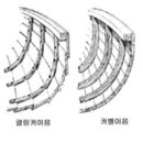 클링커이음과 카벨이음 이미지