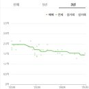 선경환경 이미지