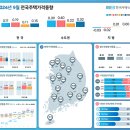 상승