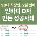 PT받고도 헬스장이 막막했다면? 퀸메이커짐 의정부 여성전용PT가 달랐던 이유 – 30대 직장인 2개월 PT후기