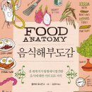 미식도감 이미지
