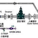 시스템솔루션