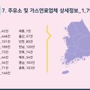 가정용연료소매업 이미지