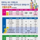 서면선불폰 SKT S7 유심단독개통으로 아주 쉽게 가즈아!