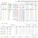 (2013년 5월 2일 목요일) 군산권 우럭,광어낚시 출조(프로호) 이미지