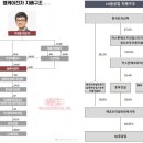 유한회사 프라임건설 이미지