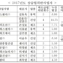 한화에스앤씨㈜ 이미지