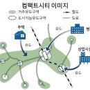 일본의 지방 컴팩트시티 개발이 실패한 이유 이미지