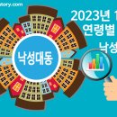 낙성대동-23 티스토리