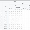 마고수학학원 - 화성시 동탄순환대로 686 | 마고수학학원