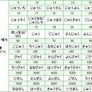 일본어 이미지