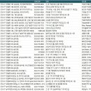 연수구공장