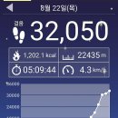 개화산역 이미지