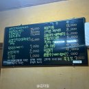 행정3길 | 충주 목행동 :: 오리불고기와 오리꼬치 토박이 맛집 &#39;민속가든&#39;