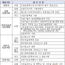 해냄건설정보