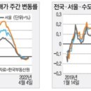 돈촌