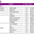 건국공영전주