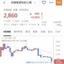한중엔시에스 미래에셋비전스팩6호 균등매도 후기 이번주 공모주 일정(얼마를 벌었을까?)