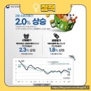 삼천주유소 이미지