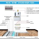 충남아산시 남동 신축타운하우스 건식온수보일러 설치공사 이미지