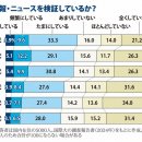 미디어 리터리시 교육. 리스크를 알 기회 확충을. 이미지