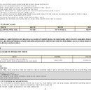 고덕국제신도시 디에트르 리비에르 이미지