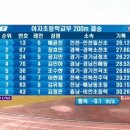 전국시도대항 육상 여자 초등부 200m 결승(한국신기록) 이미지