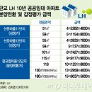 판교대표부동산중개 이미지