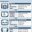 (주)동방식품 이미지