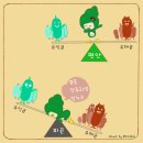 올웨이즈 휘트니스 안중점 이미지