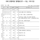 영주도매유통 이미지