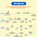베트남 다낭 여행 바나힐 투어 예약 입장권 준비 날씨 맛집