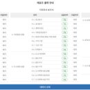 프롬(Prom) 이미지