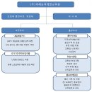 미래능력개발교육원 채용 :: 미래능력개발교육원 자바, 안드로이드 강사 초빙(~상시) 이미지