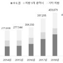 에이치티엔지니어링 이미지
